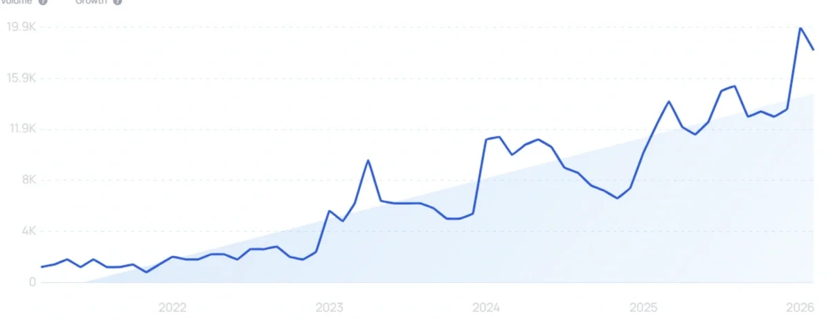 "Probiotic soda" growth chart