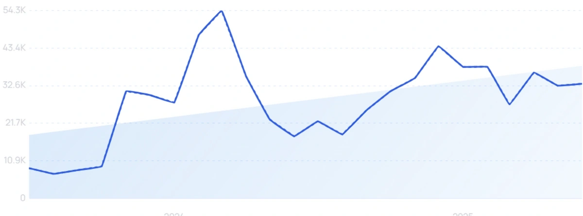 "BitTensor" growth chart