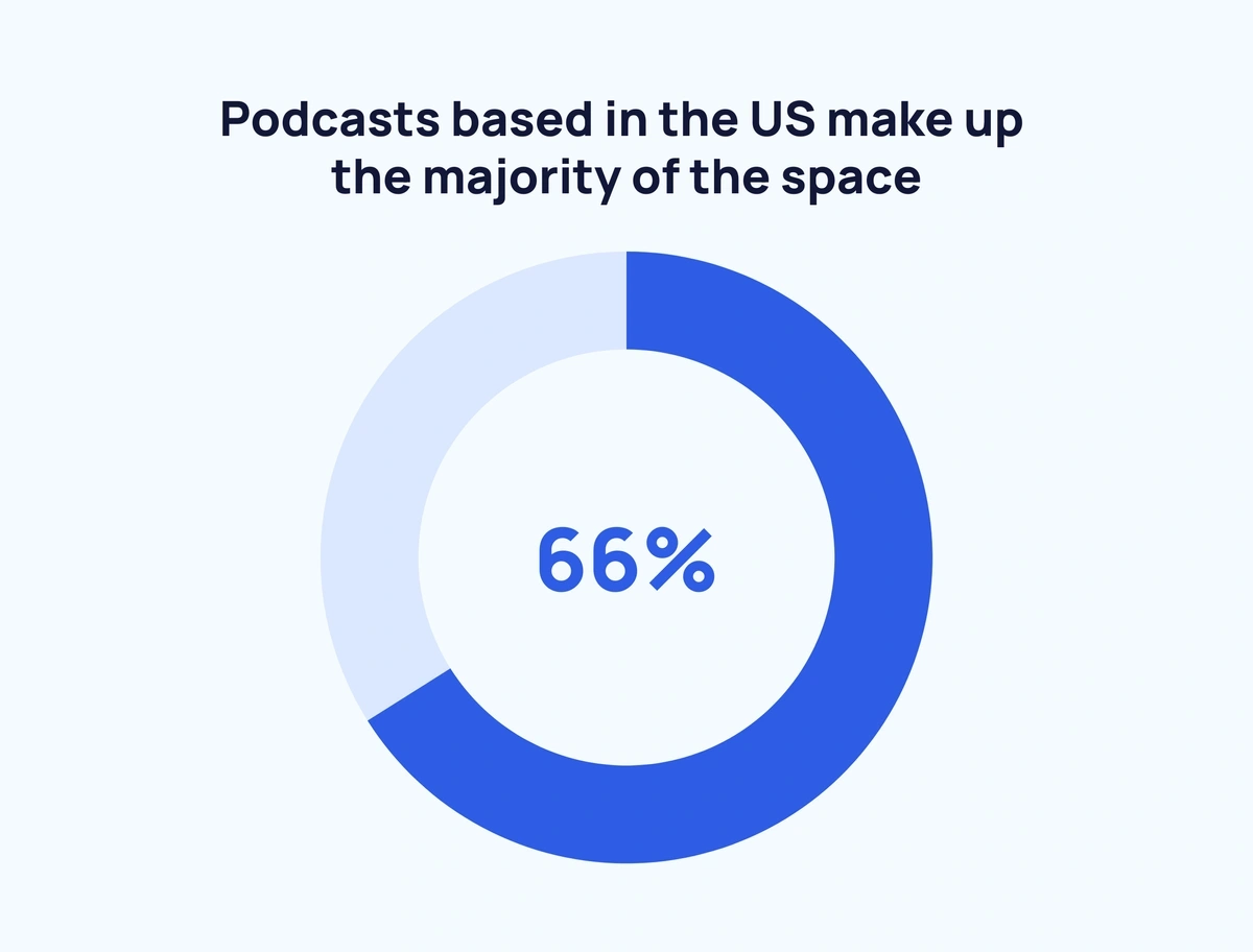 podcasts-based-in-us-min.webp