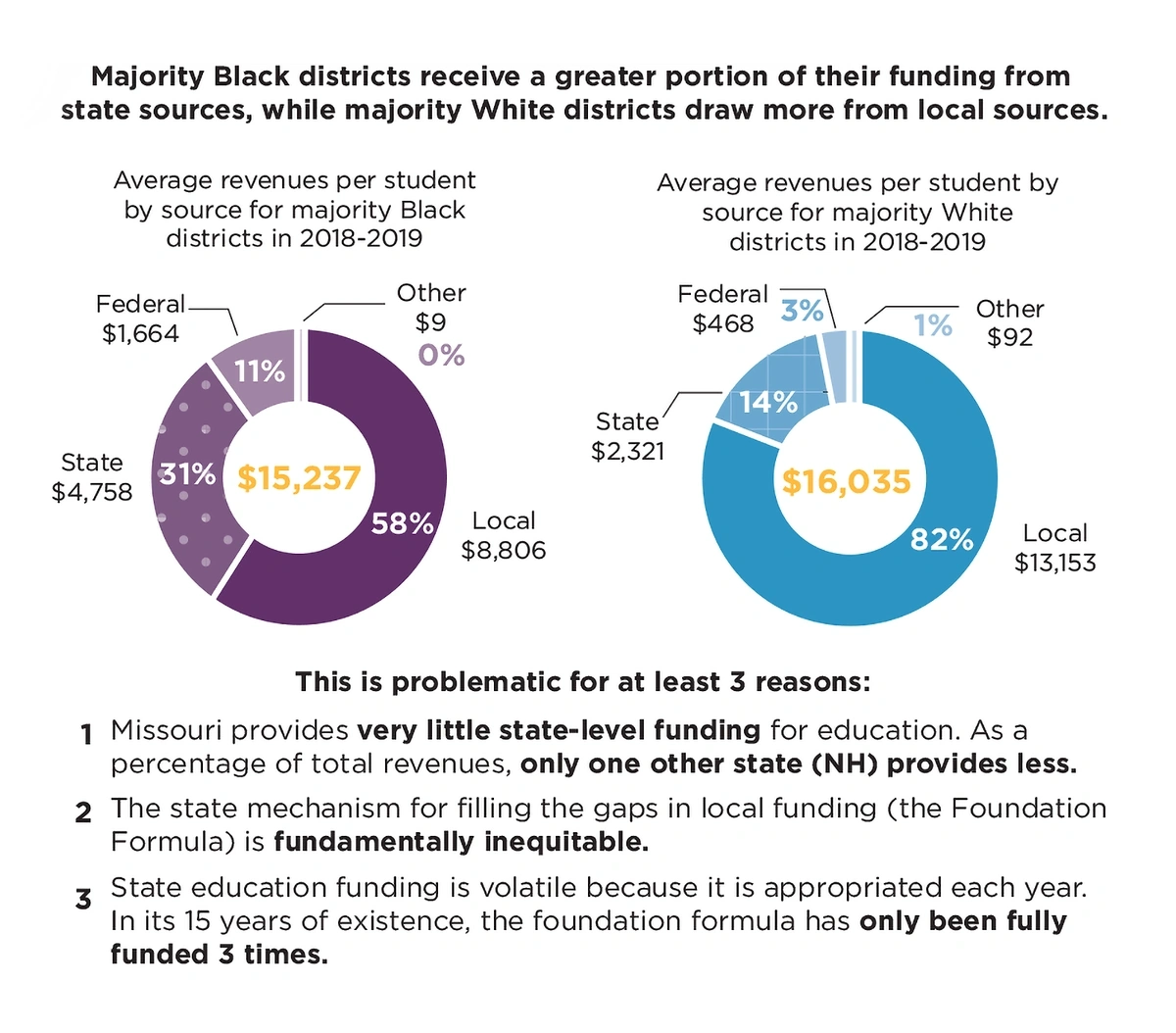 funding-data-spread-min.webp