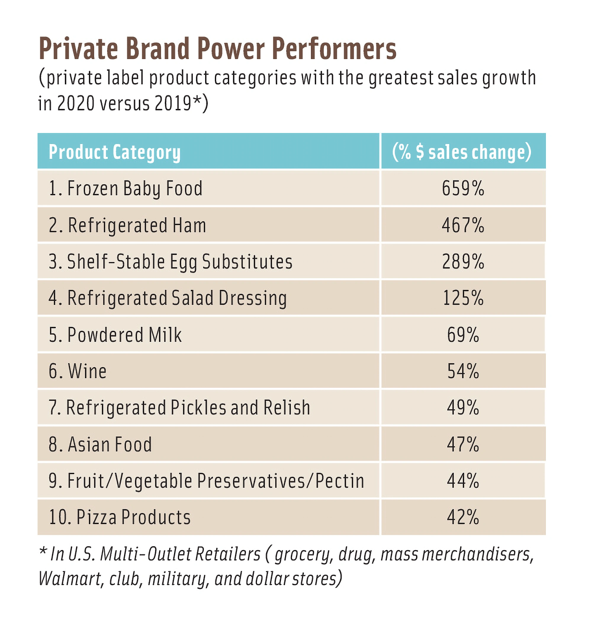 7 biggest retail trends of 2024 and how they'll impact packaging