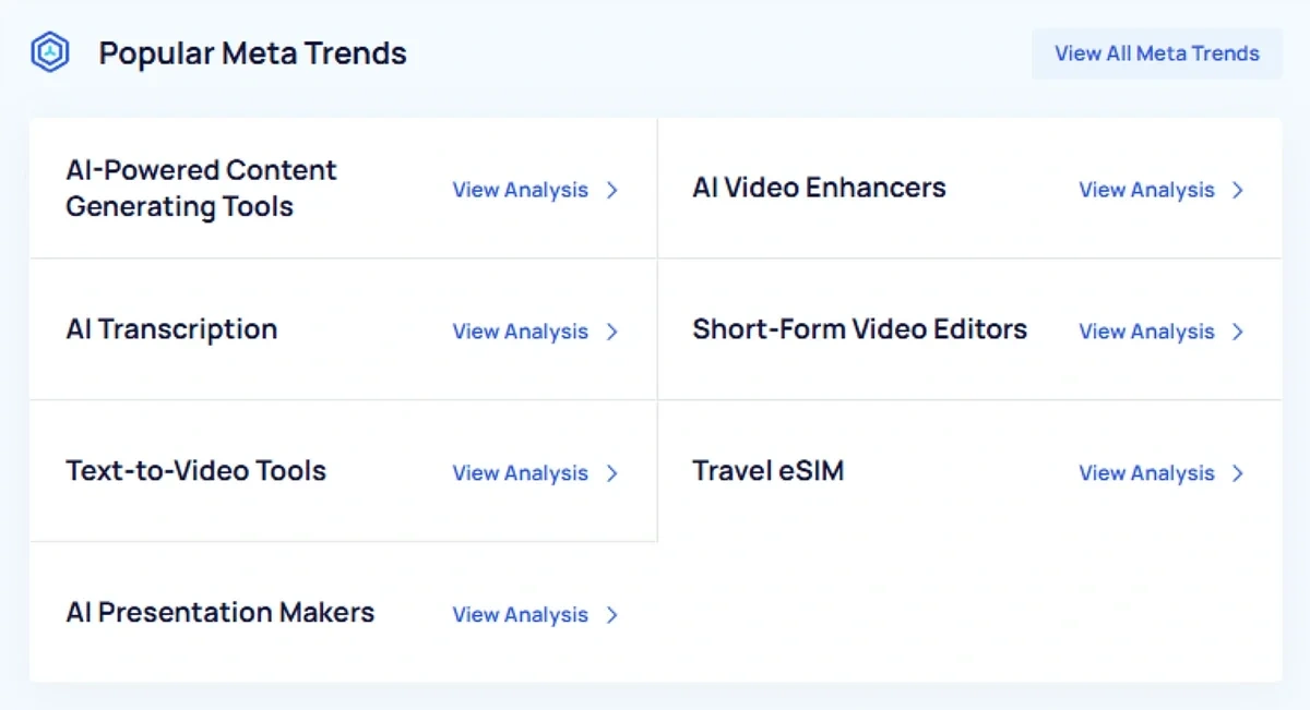 The Popular Meta Trends section of the Exploding Topics dashboard.