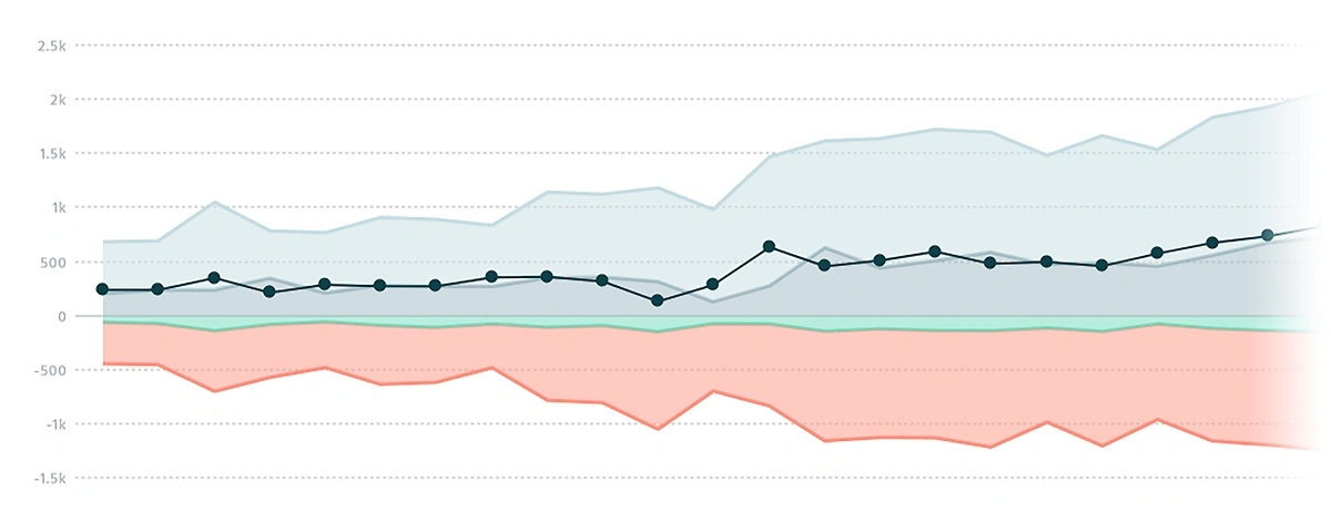 Exploding Topics trial signup growth