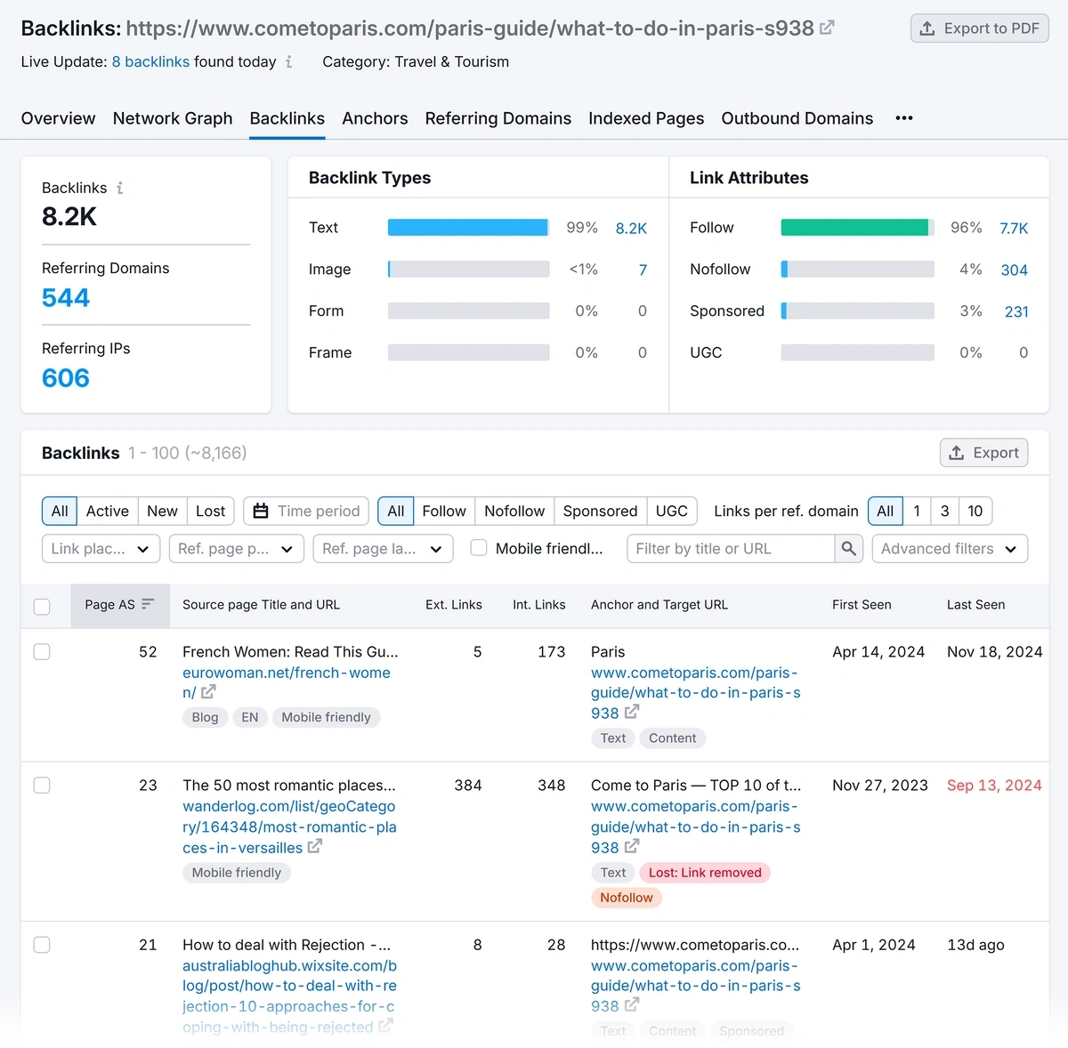 Example of domains linking to a specific page in Backlink Analytics