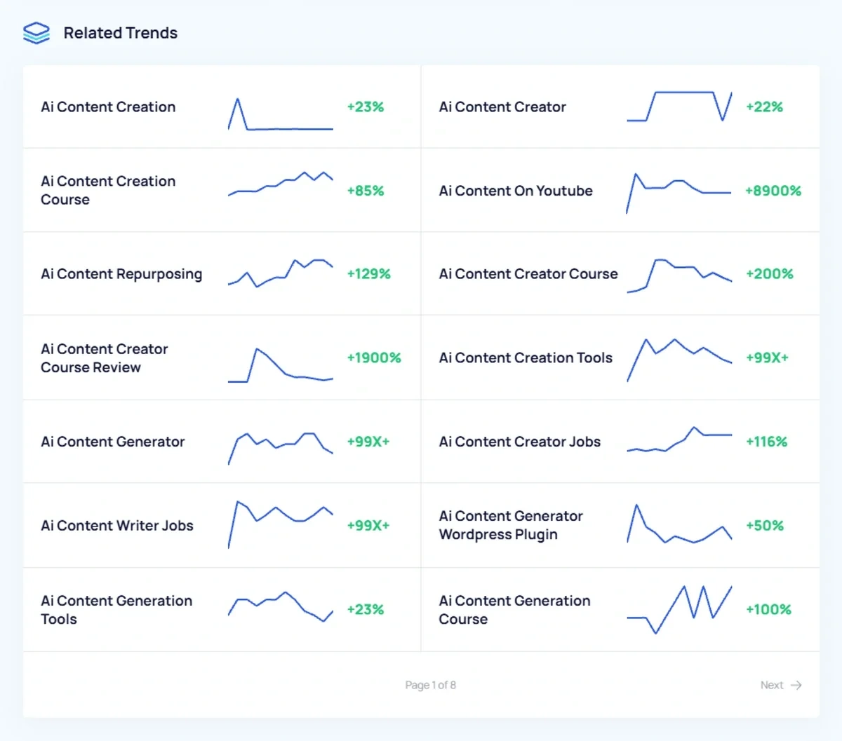 Trending topics related to "AI Content"