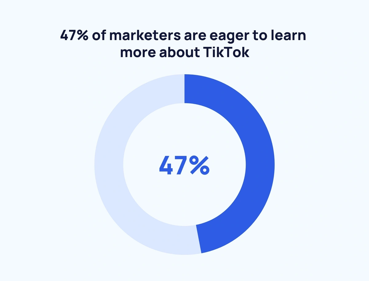 77+ Lead Generation Statistics & Trends (2024)