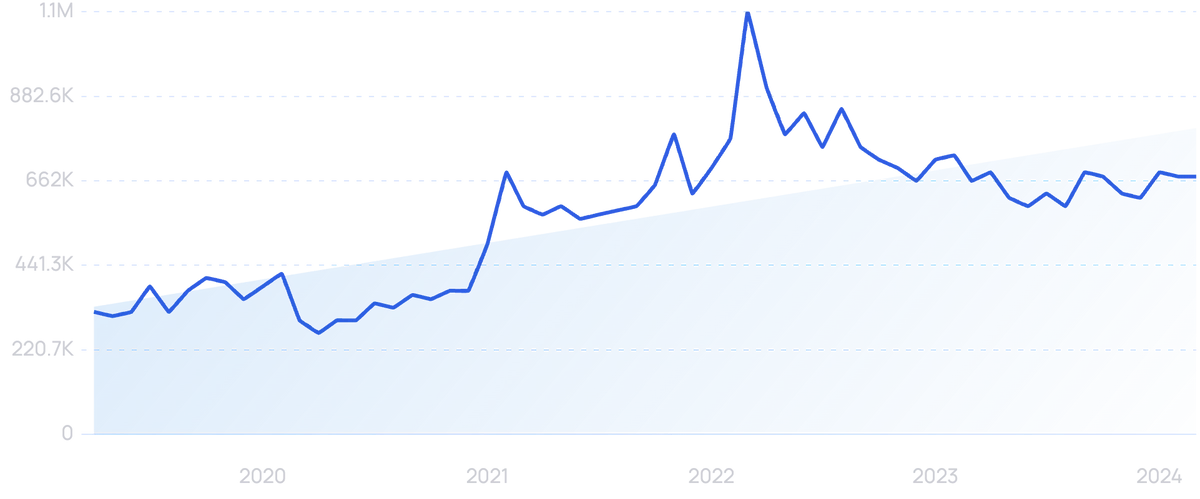 10 Important Auto Industry Trends (2024-2026)