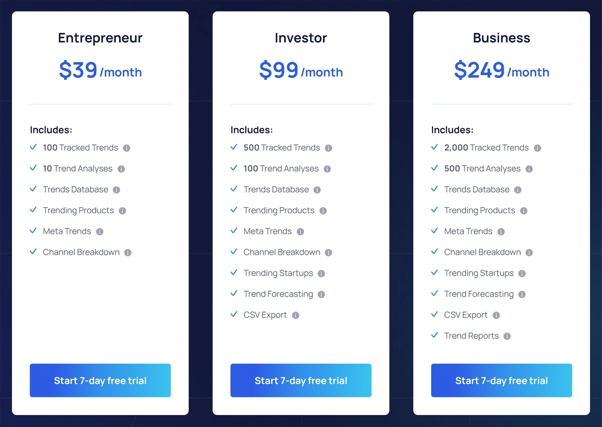 Exploding Topics pricing
