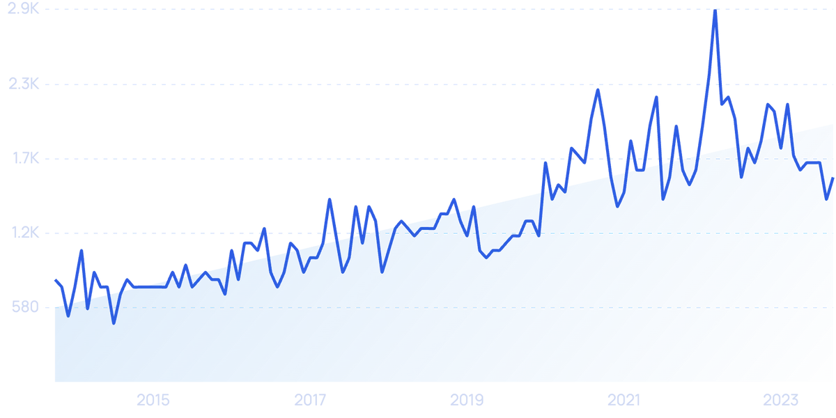 100 Most Asked Questions On Google In 2024   W2zNdHjASaOanAnGjHFX