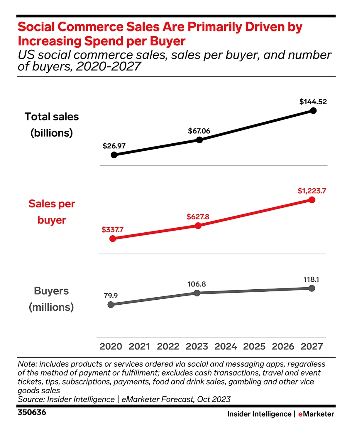 Top 11 Retail Trends (2024 & 2025)