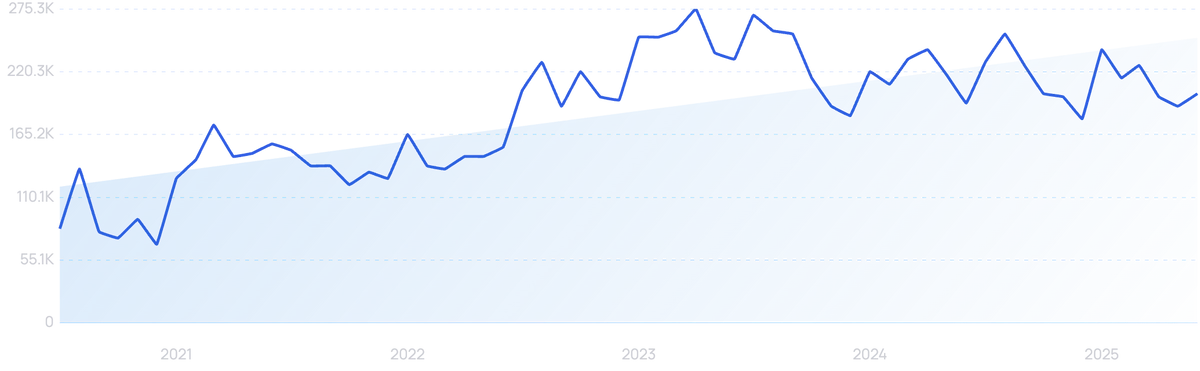 Graph Trend