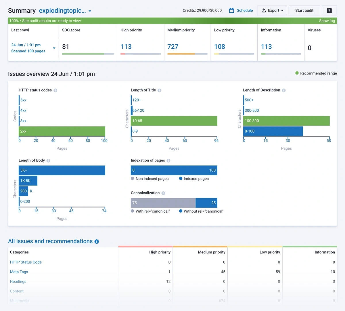 Serpstat site audit report for Exploding Topics