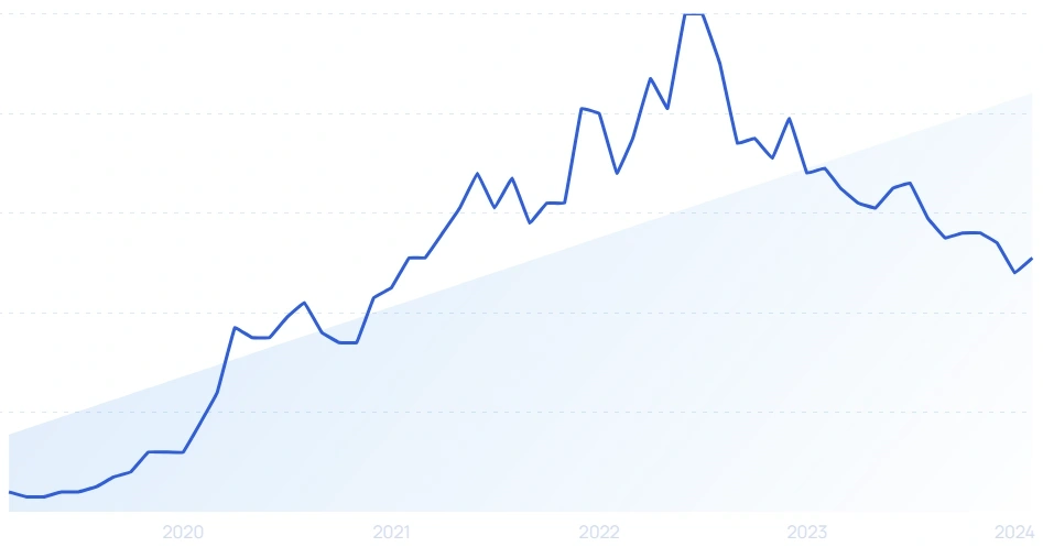 Top Trending Youtube Topics April 2024