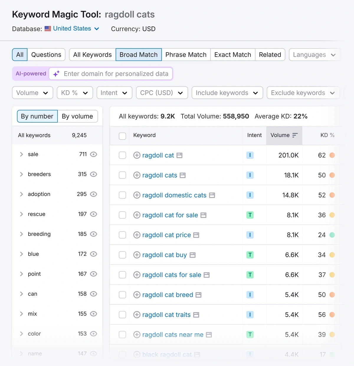 Semrush Keyword Magic results for ragdoll cats