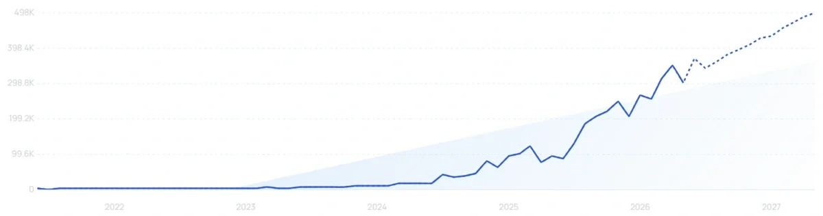 "Celimax" growth chart
