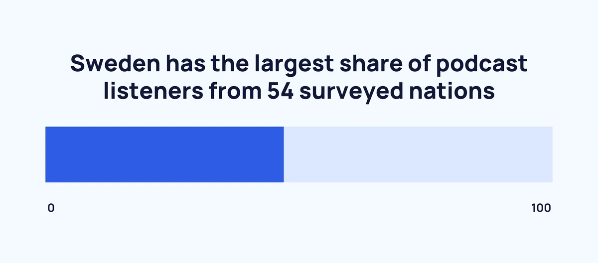 sweden-podcast-listeners-min.webp