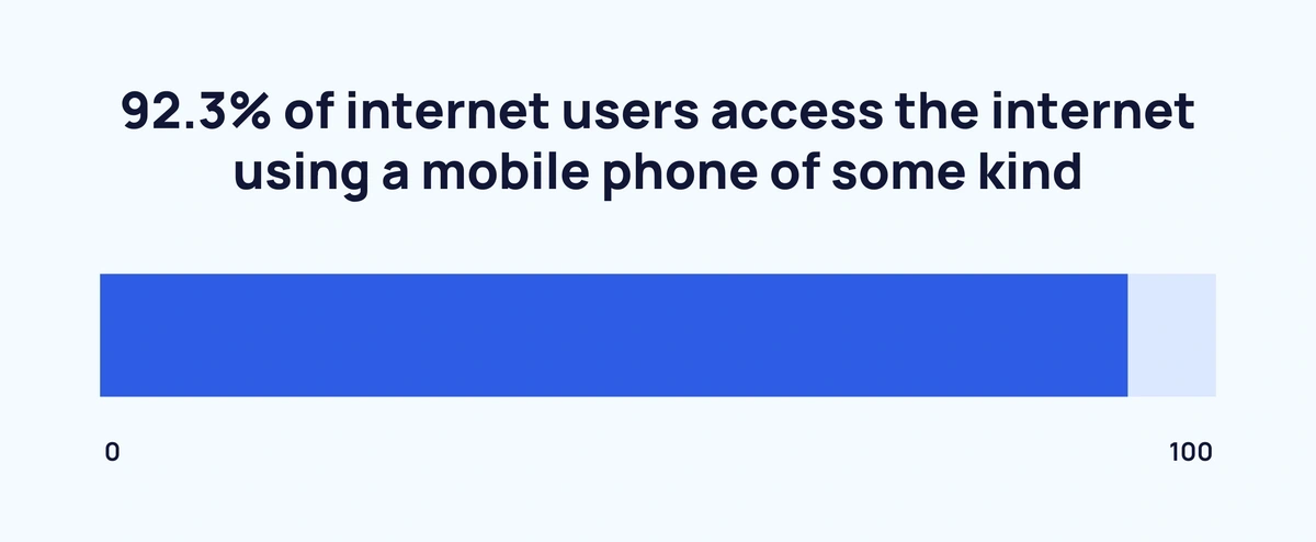 internet-traffic-from-mobile-devices-oct-2023