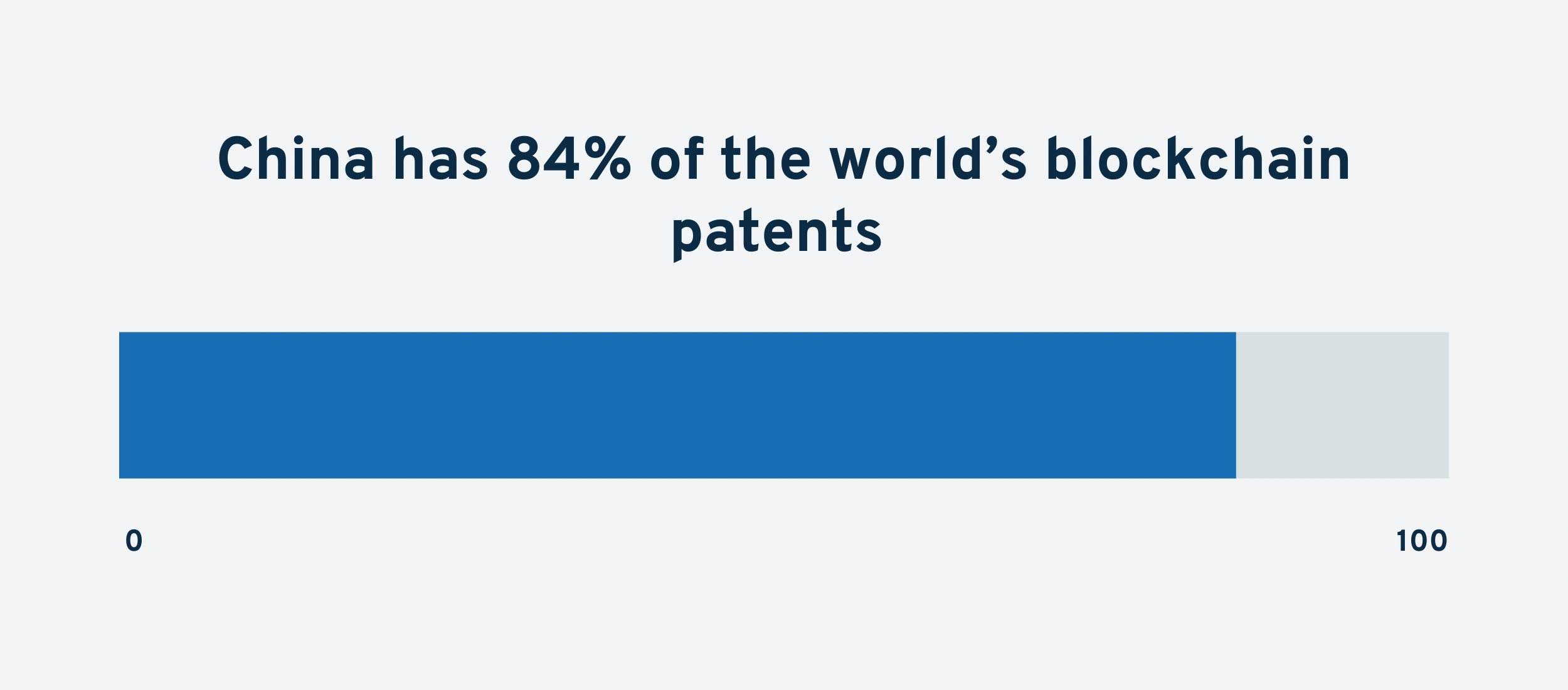 china-blockchain-patents-min.png
