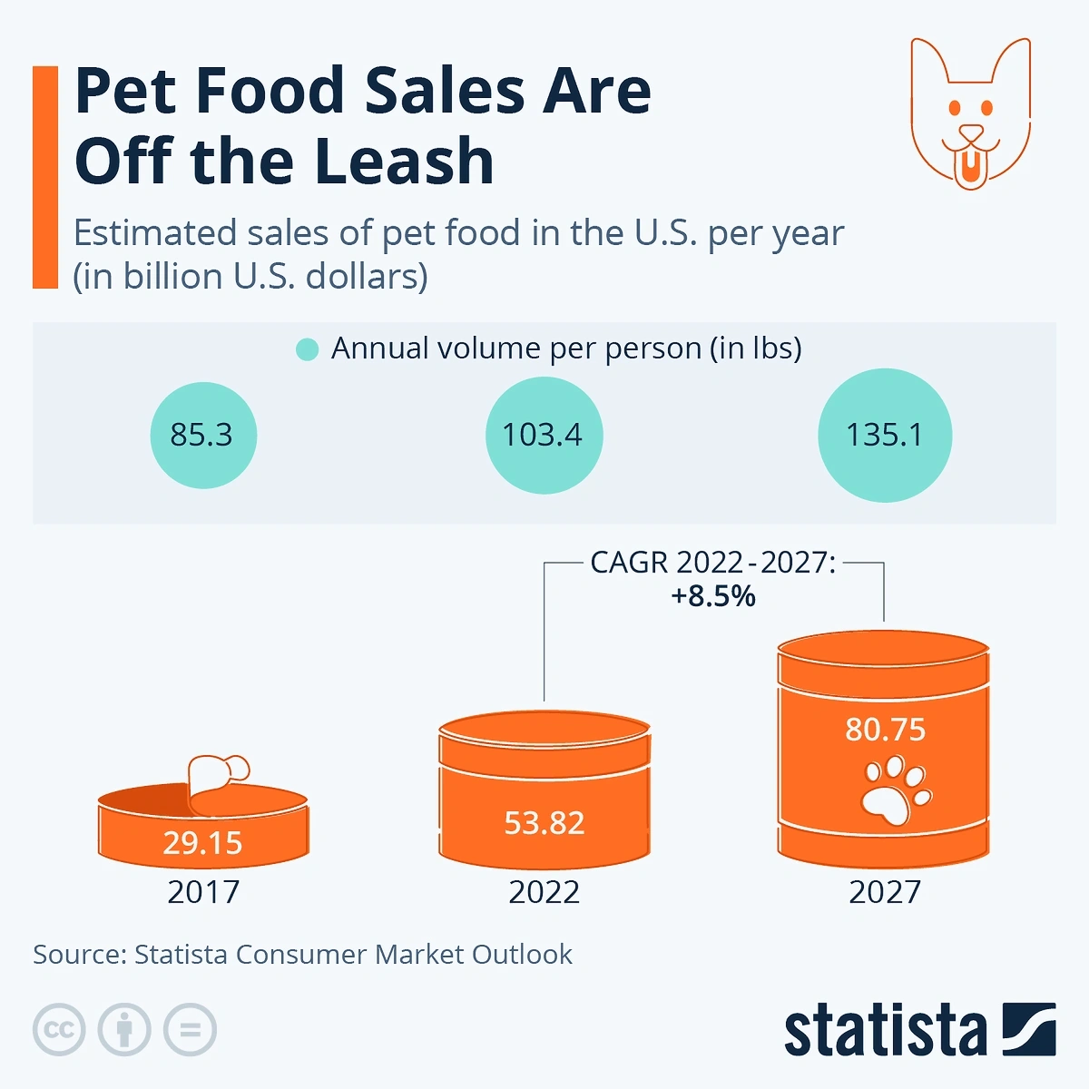 pet-food-sales-min.webp
