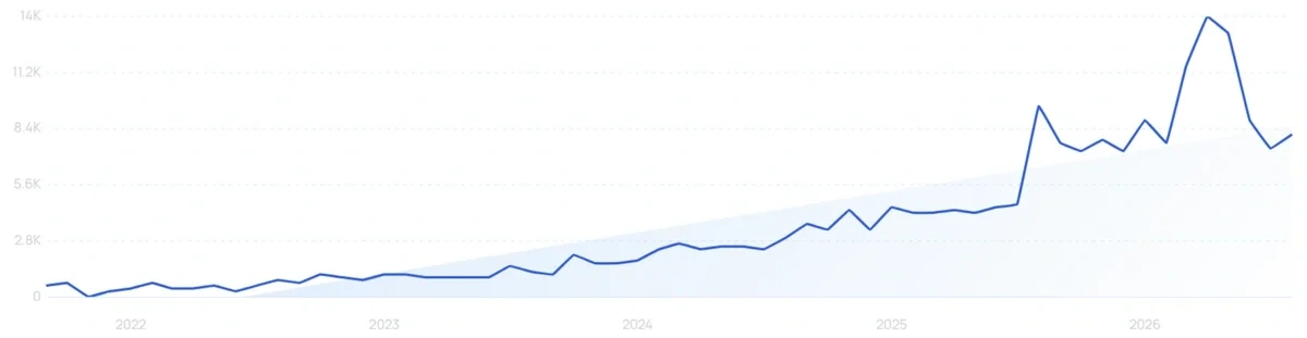 "Japandi lamp" growth chart