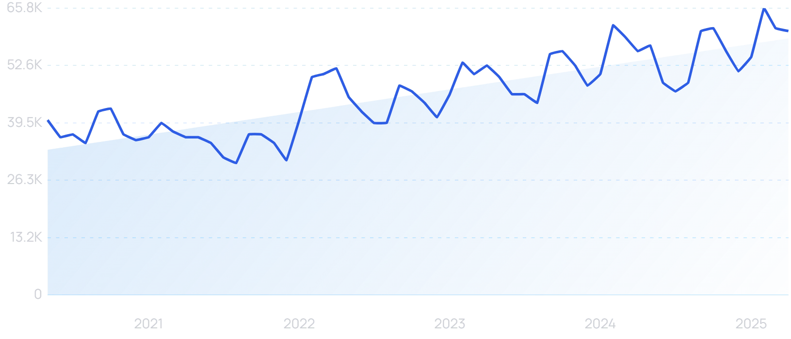 "Skin type" growth chart