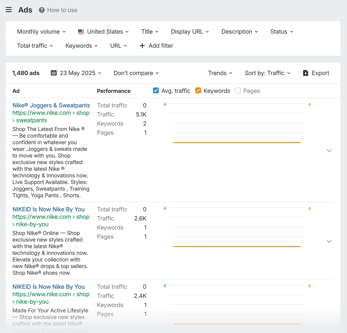 nike ads in ahrefs