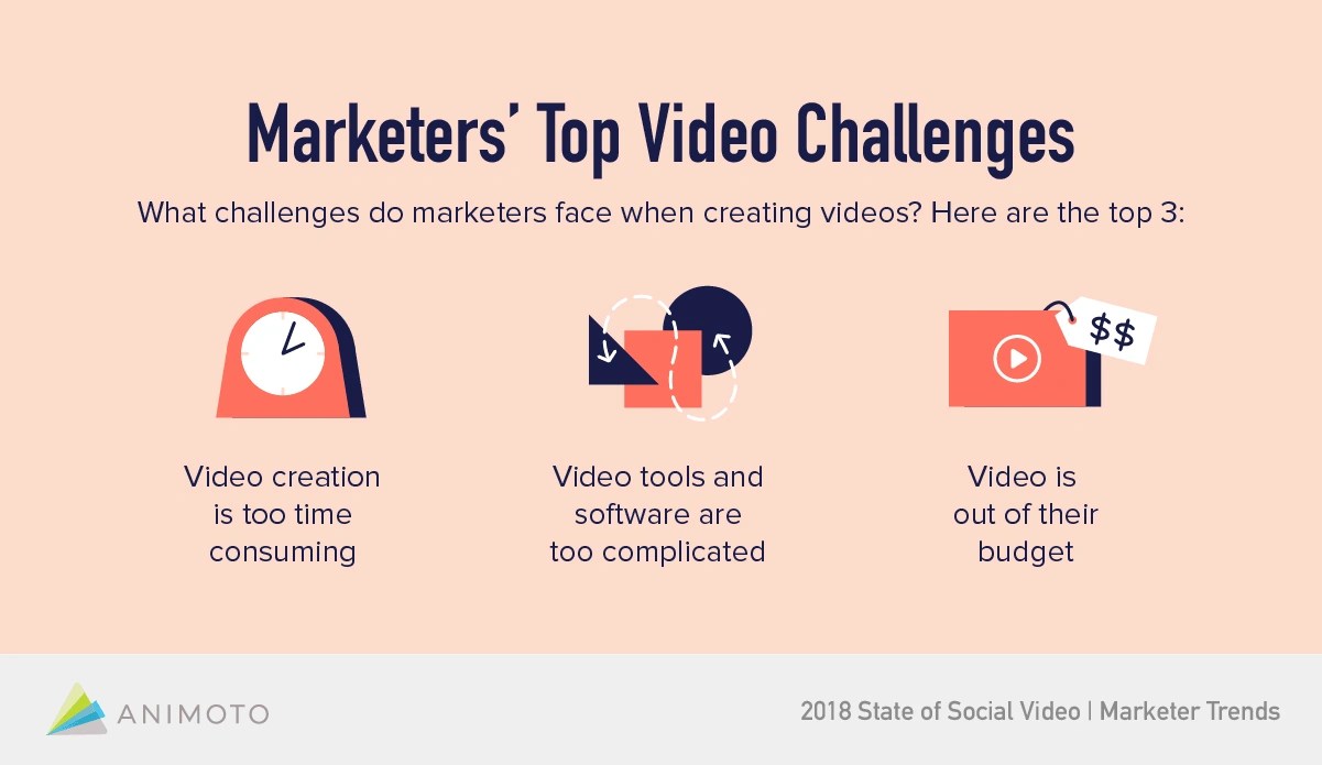 2018-state-of-video-marketer-trends-m...