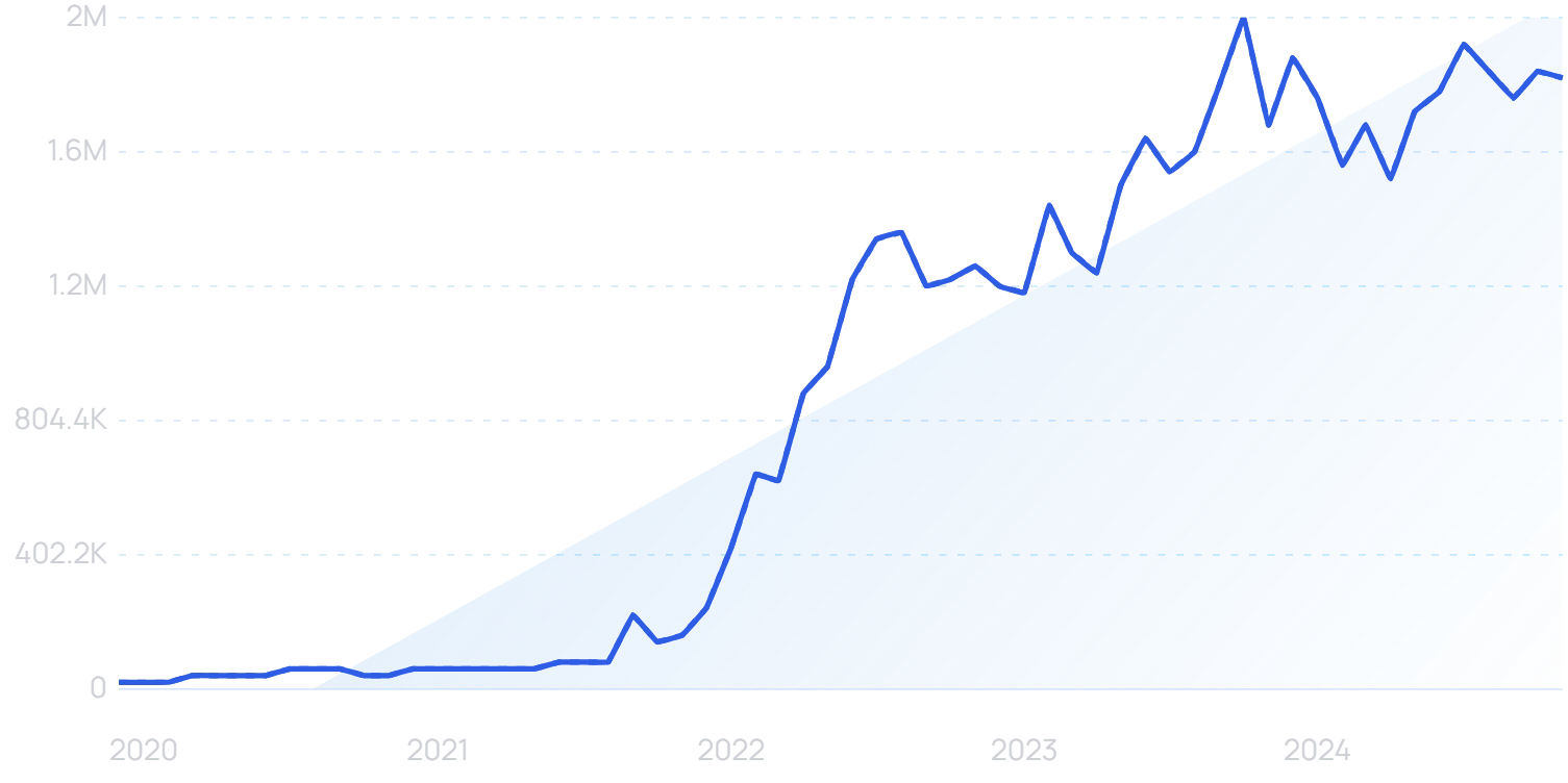 "TikTok Shop" growth chart