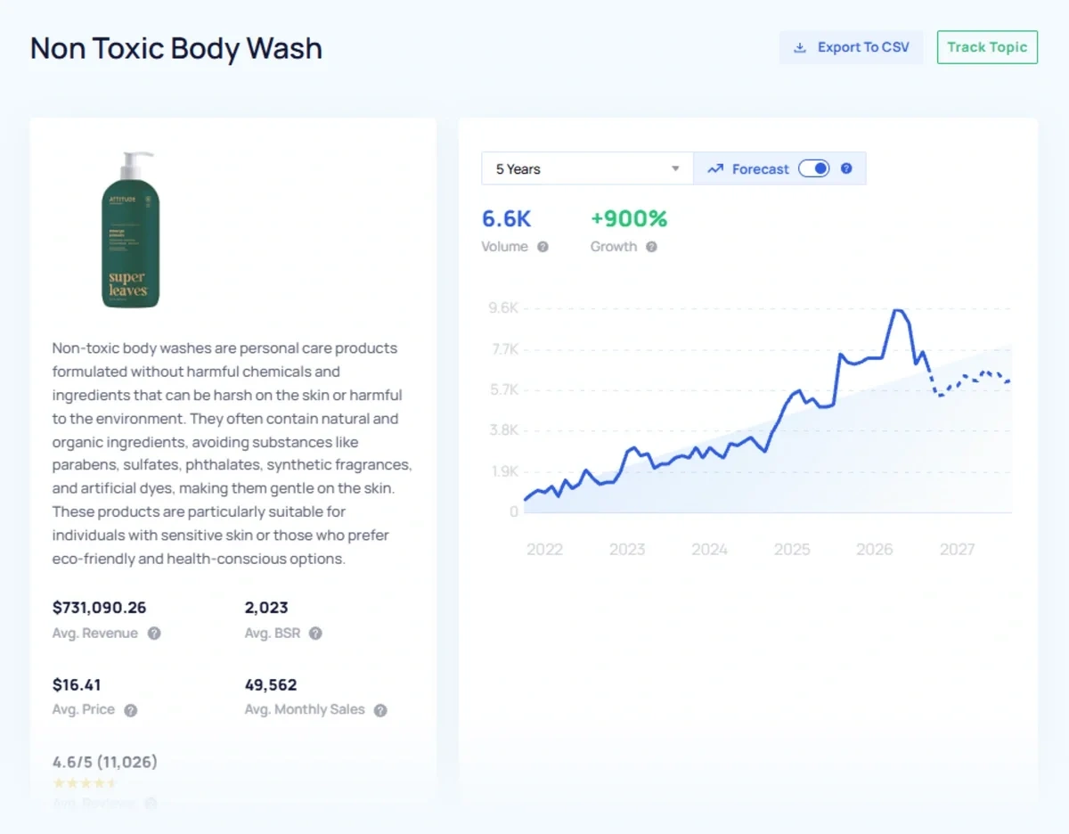 Exploding Topics results for non-toxic body wash