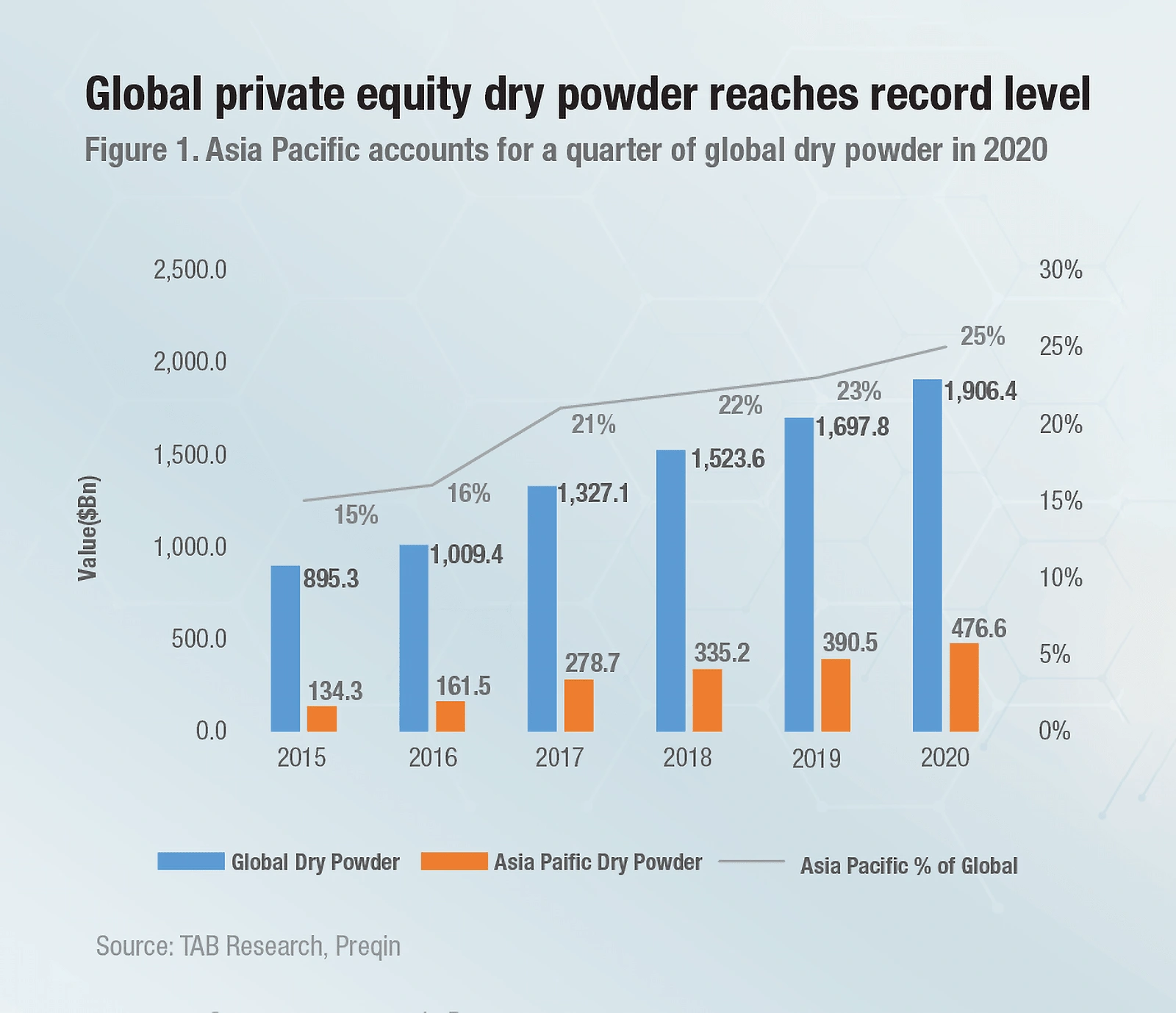 global-private-equity-min.png
