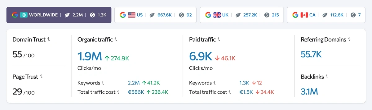 se ranking domain analysis