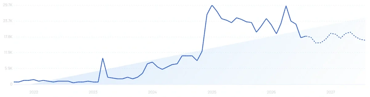 "Sacheu" growth chart