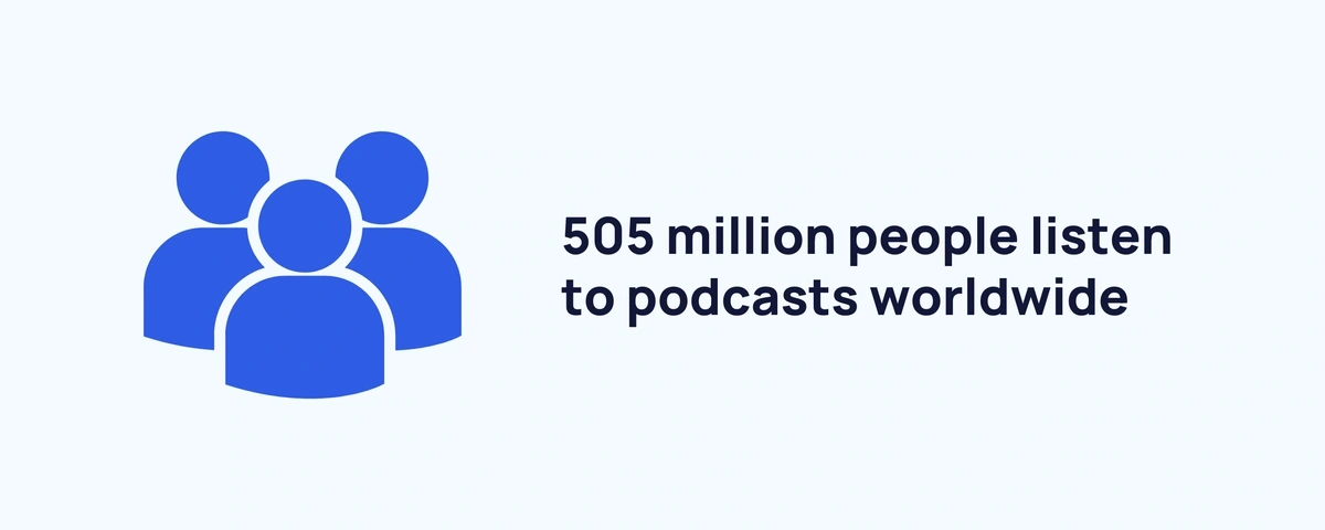 505 million people listen to podcasts worldwide