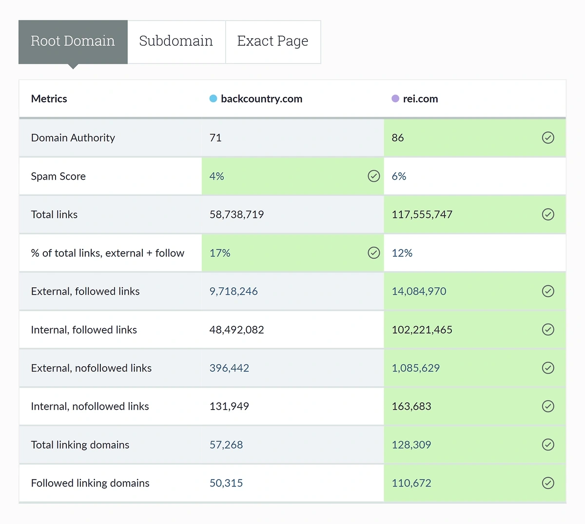 moz link compare