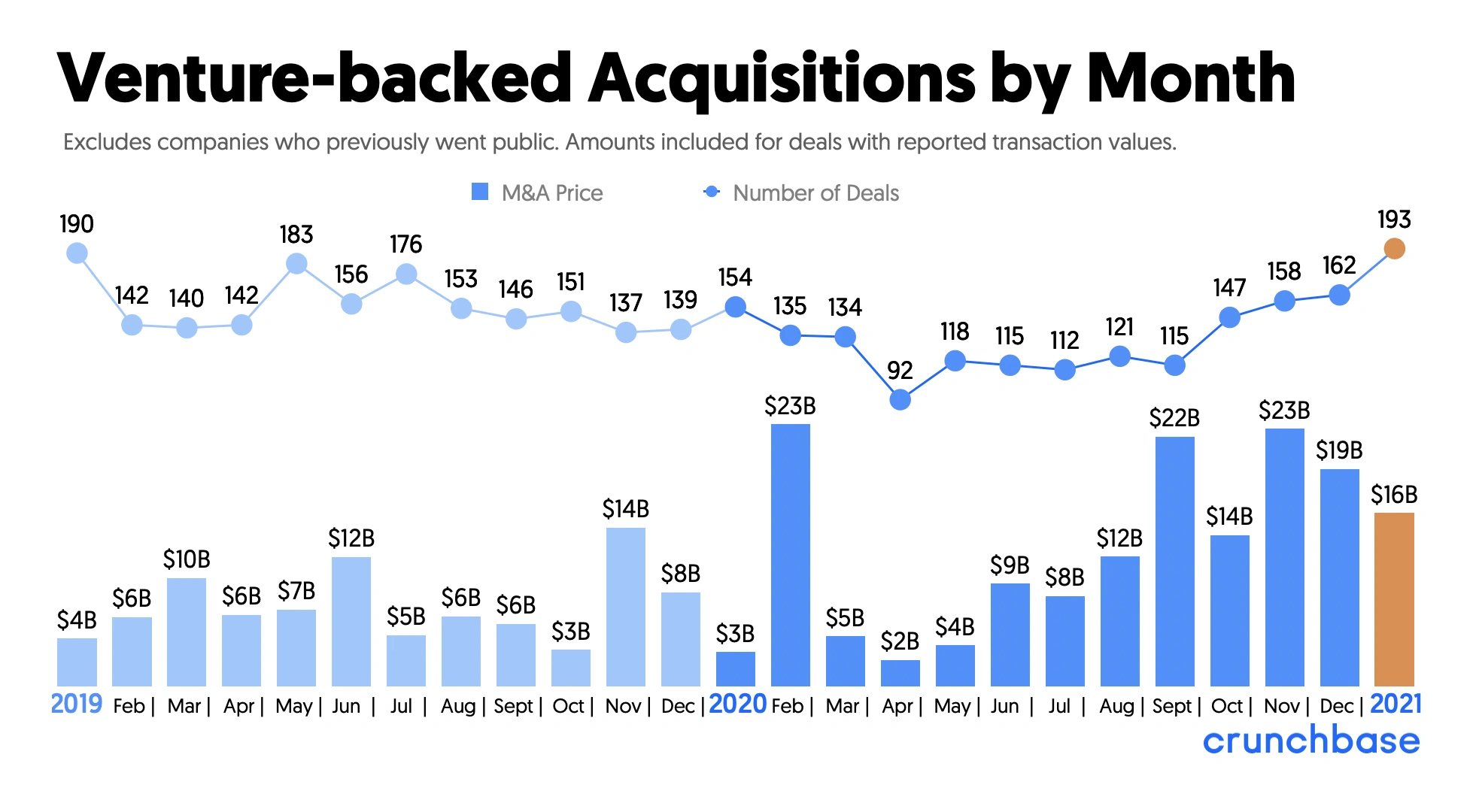 4 Important Venture Capital Trends (2024-2026)