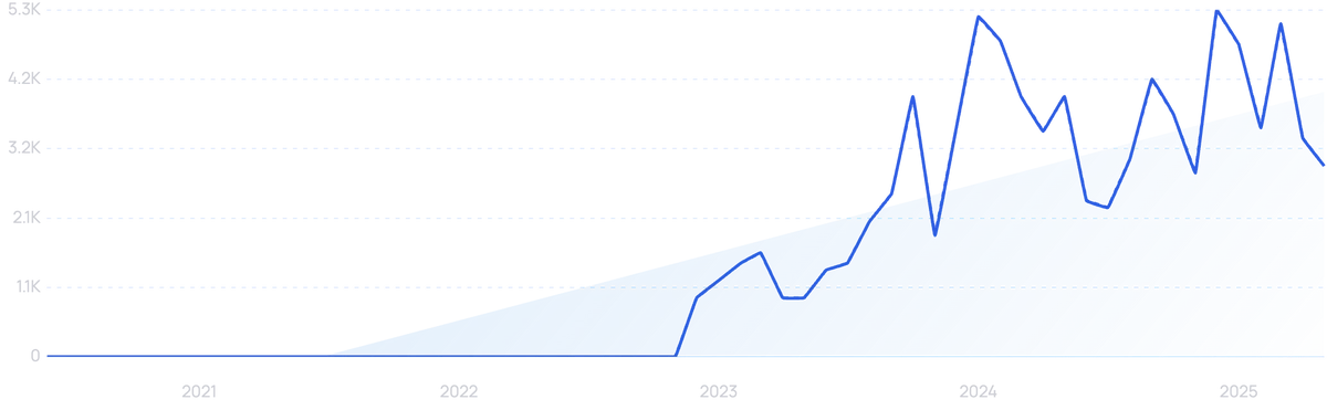 graph showing search interest in Infleqtion