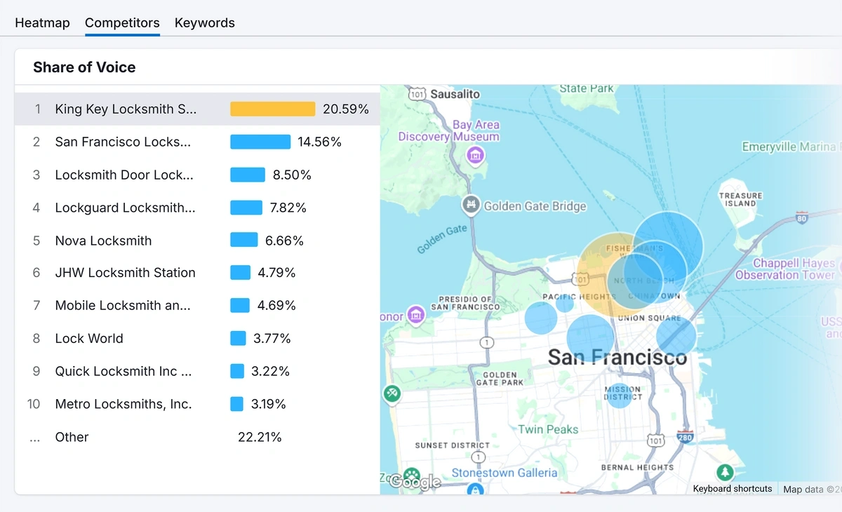 Semrush local competitor analysis