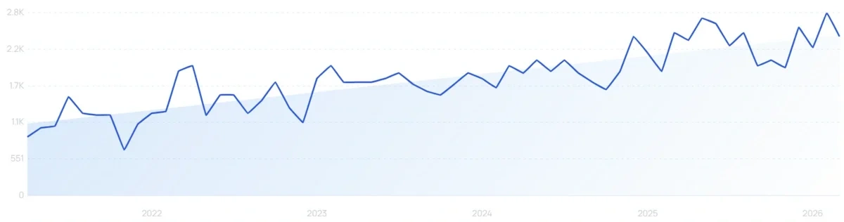 "Lychee soda" growth chart