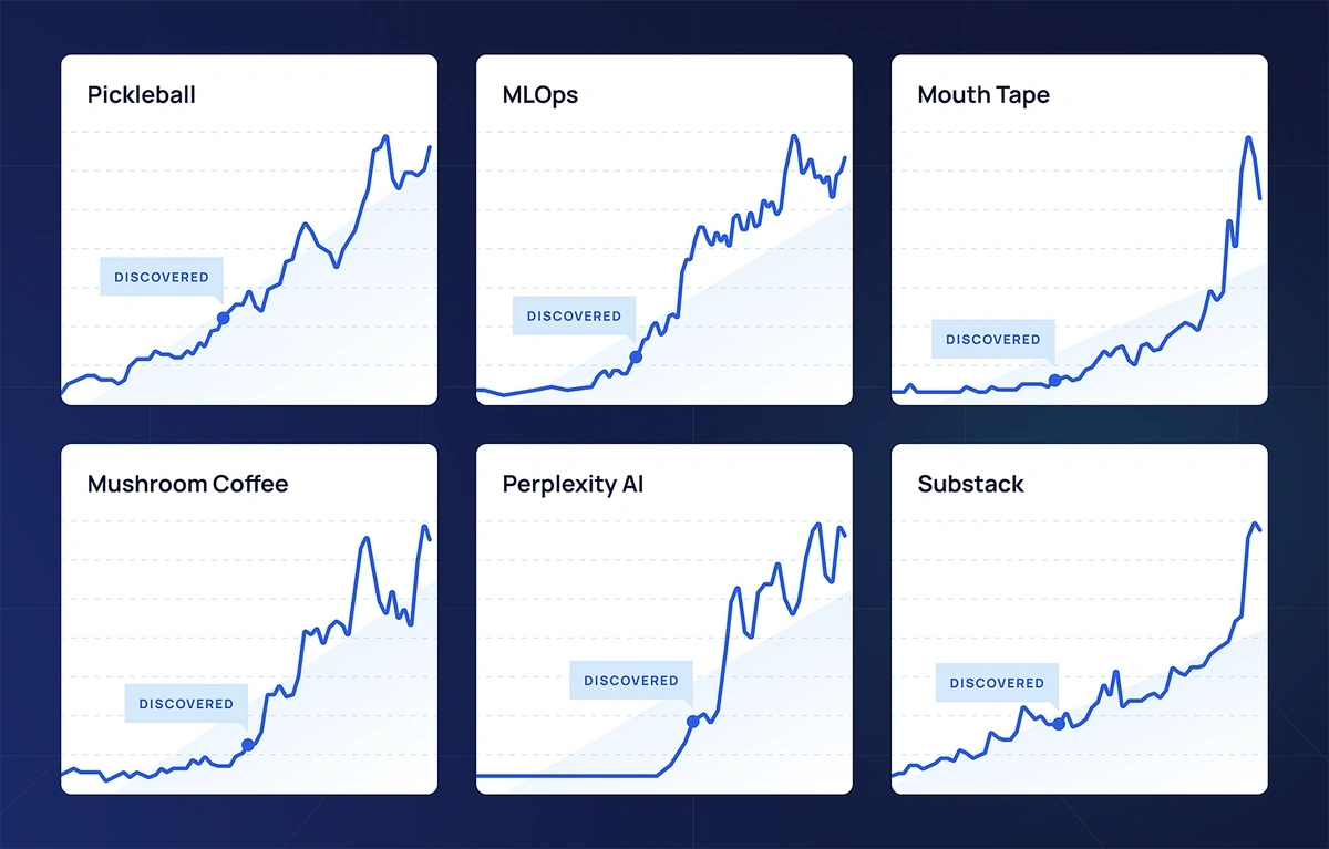 A selection of trends discovered early by the Exploding Topics tool