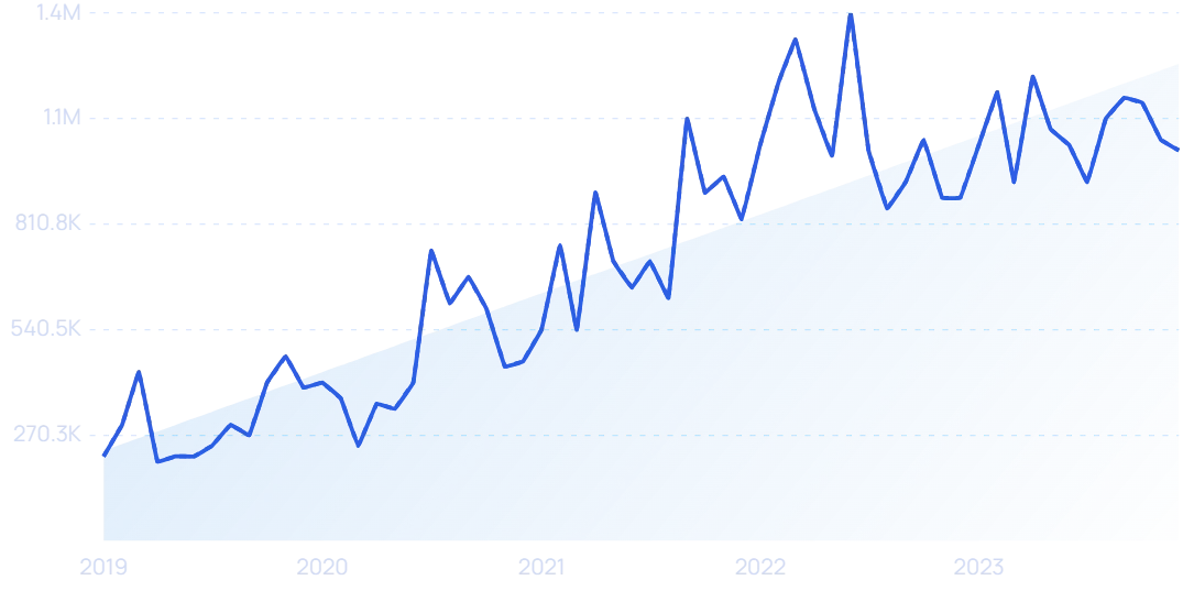 Growing electric on sale car companies