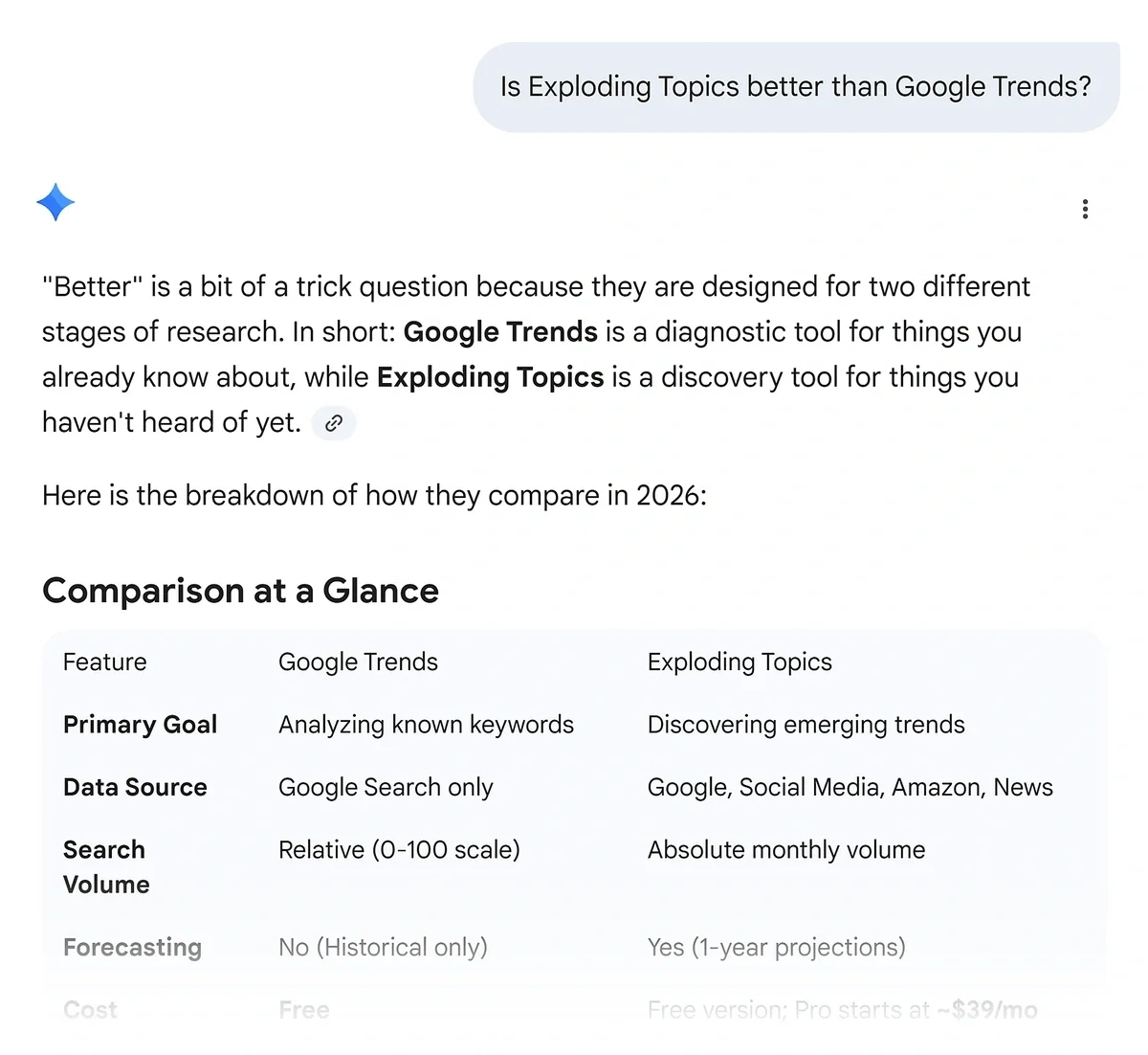 Example of competitor queries in Gemini chat