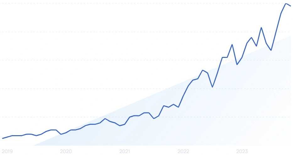 Most Searched Things On Google (December 2023)