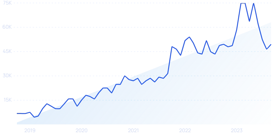 40 Growing Insurtech Startups (2023)