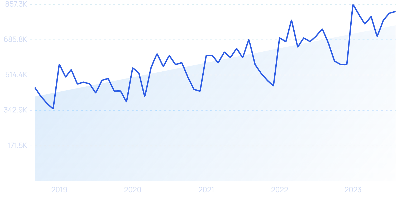 most-searched-products-on-amazon-2023