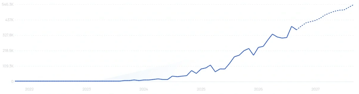 "Celimax" growth chart