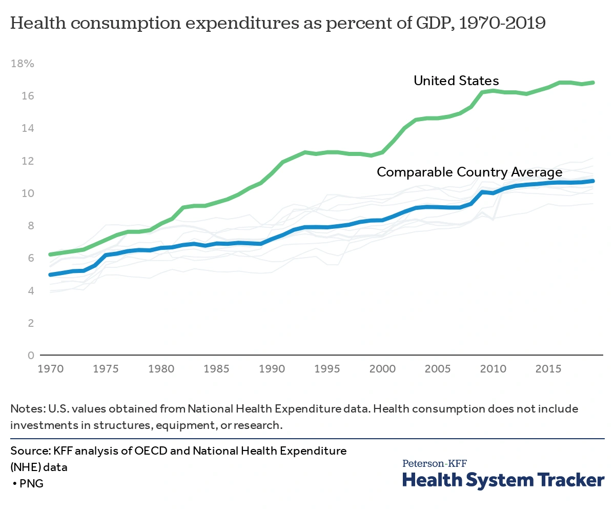 us healthcare spending chart-min.png
