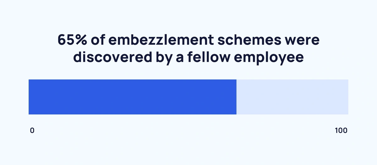 embezzlement-schemes-discovery-min.webp