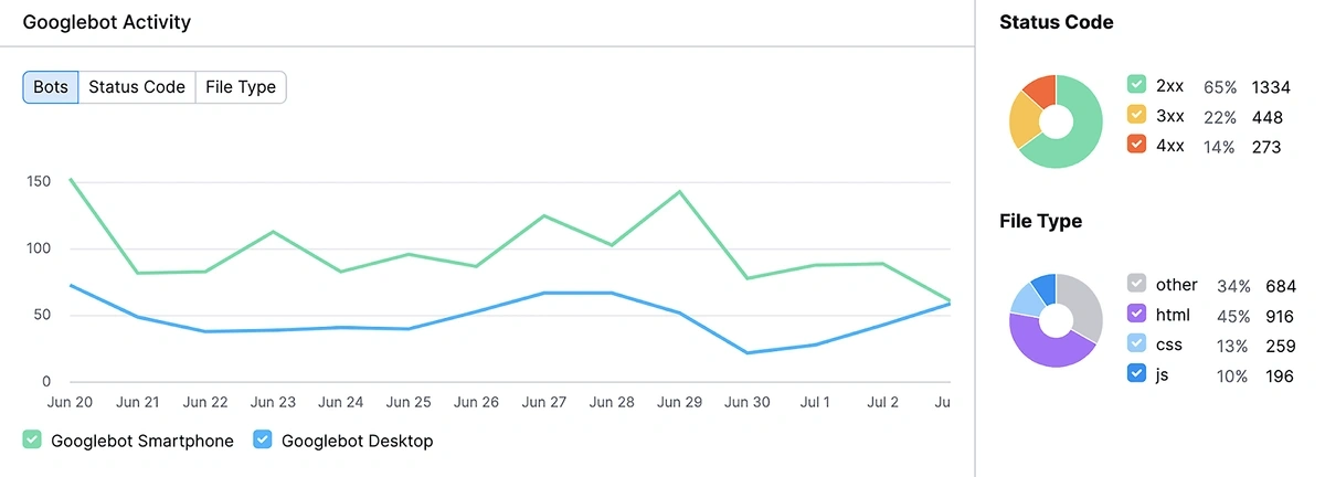 Semrush Log File Analysis example