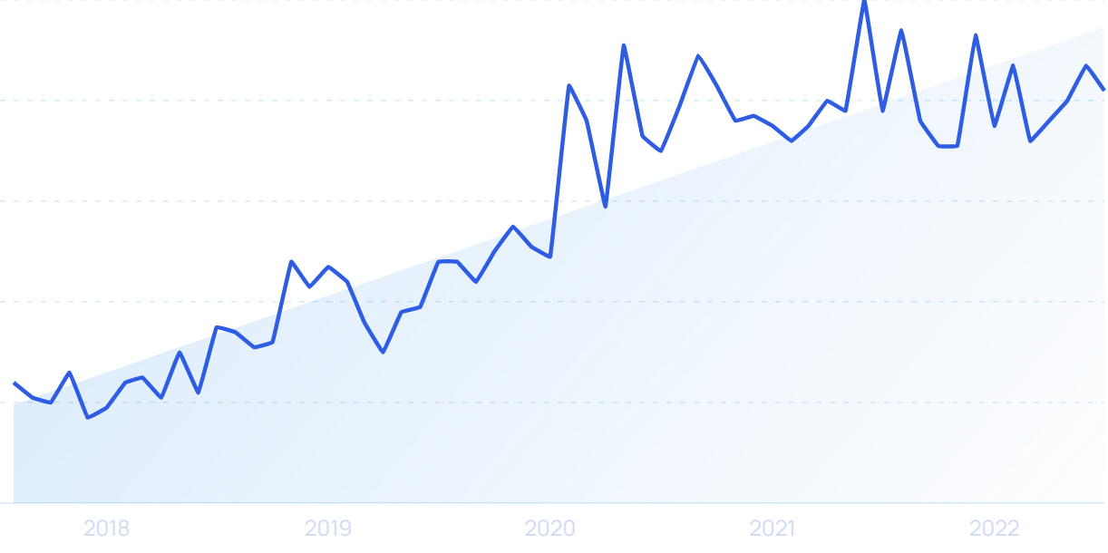 bullying statistics chart 2022