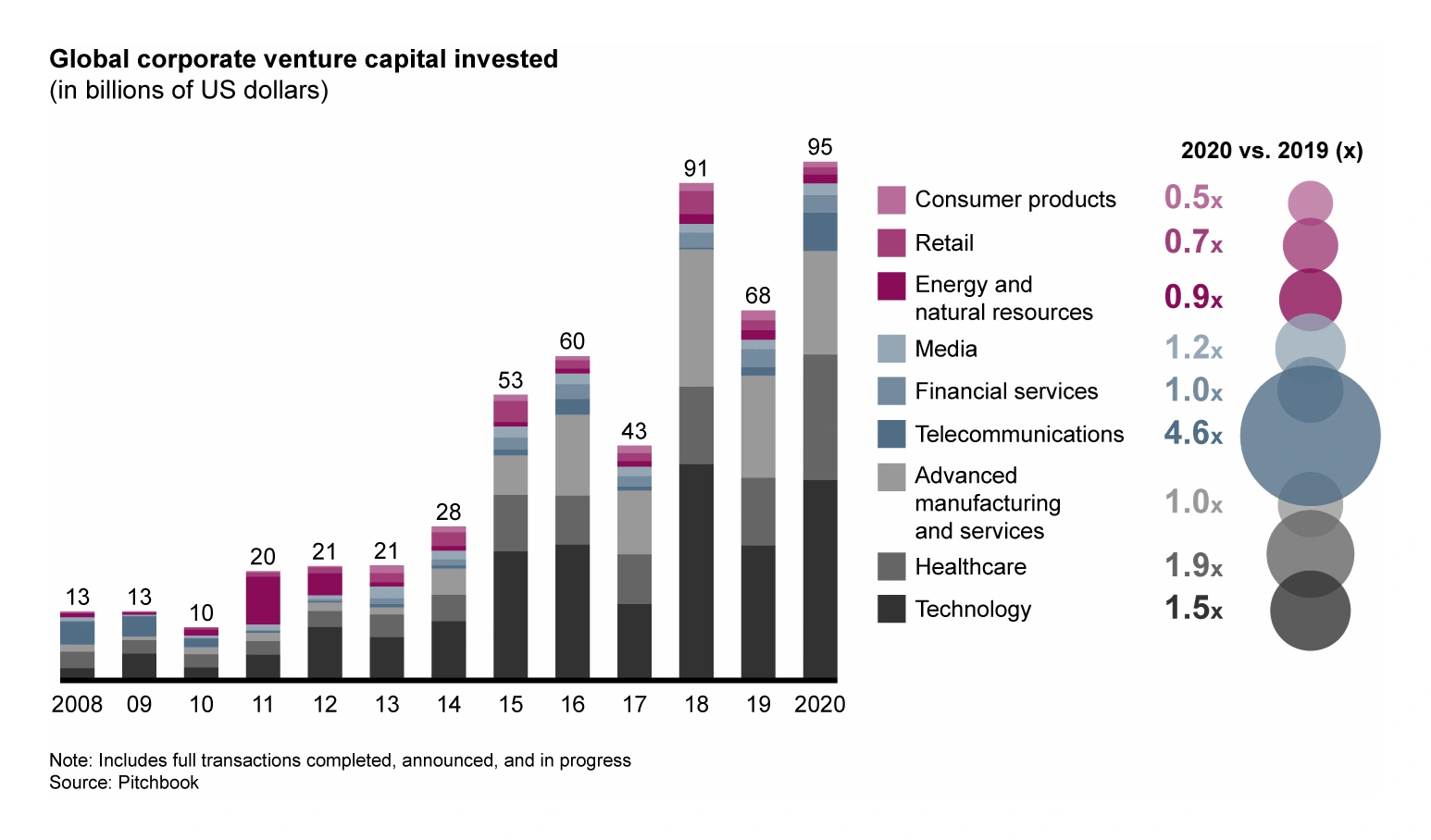 global-corporate-venutre-capital-inve...